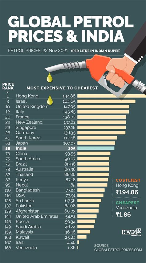 indian oil gas price today